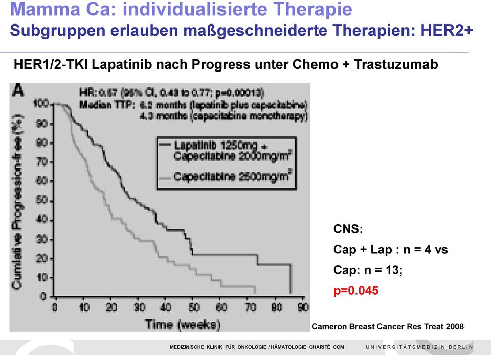 Progress unter Chemo + Trastuzumab CNS: Cap + Lap : n = 4