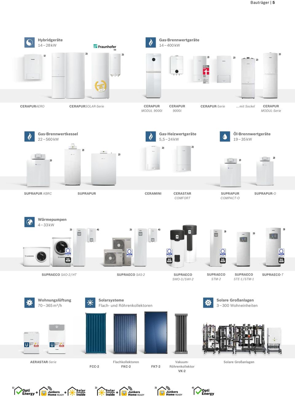 MODUL-Serie CERAMINI CERASTAR COMFORT SUPRAPUR COMPACT-O SUPRAPUR-O Wärmepumpen 4 kw SUPRAECO SWO- / SWI- FCC- ²) Flachkollektoren FKC- + SUPRAECO STM- European Quality Label for Heat Pumps SUPRAECO