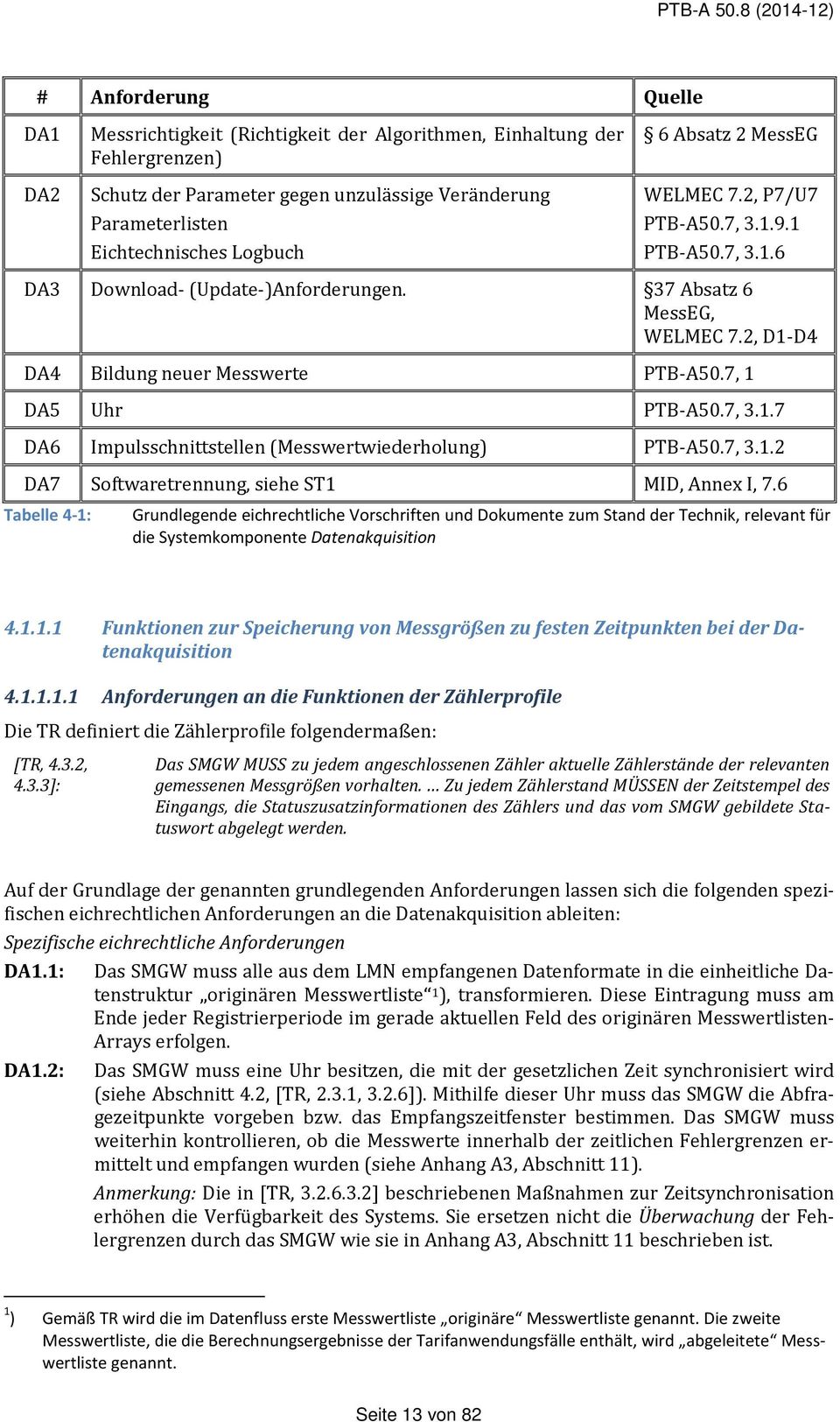 Logbuch 6 Absatz 2 MessEG WELMEC 7.2, P7/U7 PTB-A50.7, 3.1.9.1 PTB-A50.7, 3.1.6 DA3 Download- (Update-)Anforderungen. 37 Absatz 6 MessEG, WELMEC 7.2, D1-D4 DA4 Bildung neuer Messwerte PTB-A50.