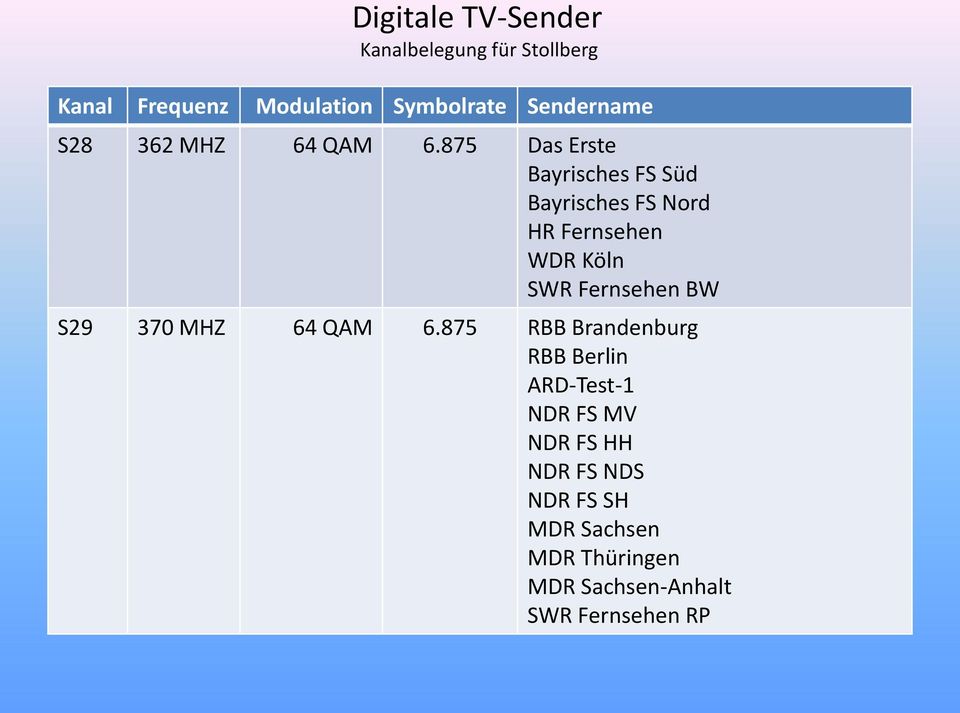 Kцln SWR Fernsehen BW S29 370 MHZ 64 QAM 6.