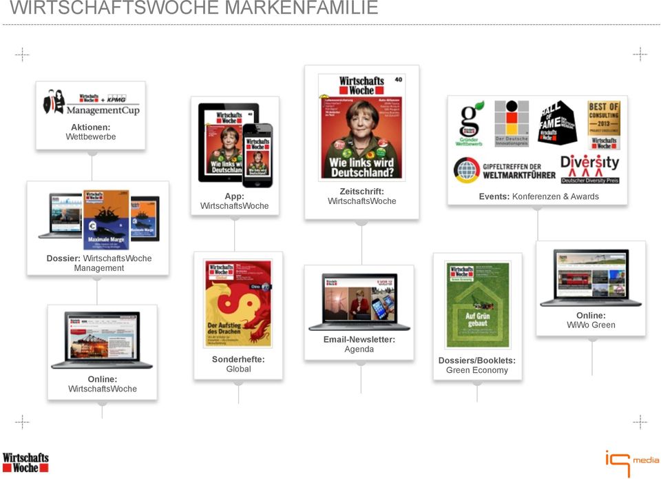Awards Dossier: WirtschaftsWoche Management Online: WiWo Green Online: