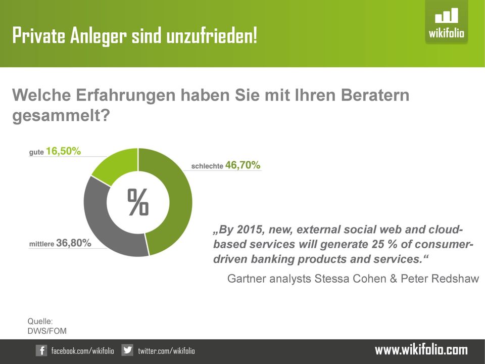 % mittlere 36,80% By 2015, new, external social web and cloudbased