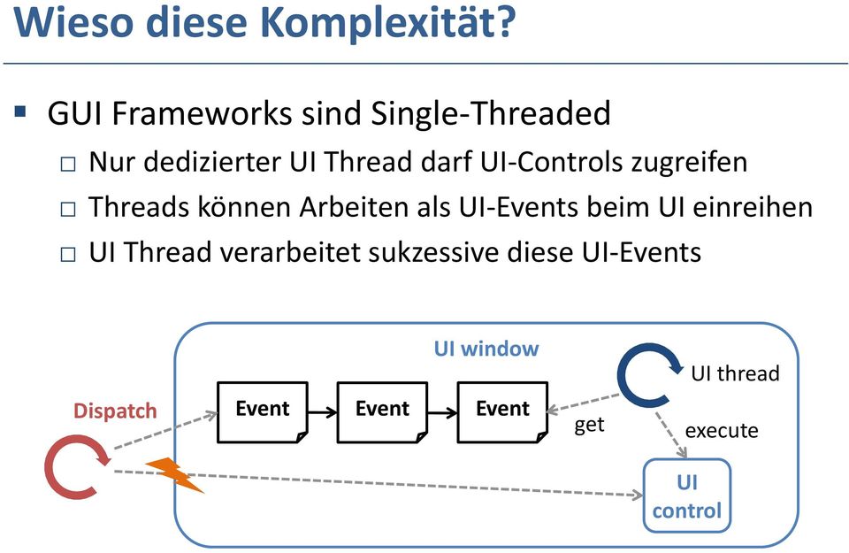 UI-Controls zugreifen Threads können Arbeiten als UI-Events beim UI