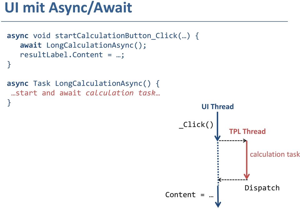 content = ; async Task LongCalculationAsync() { start and