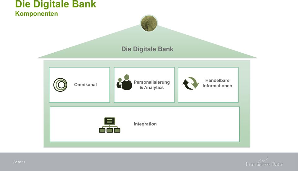 Personalisierung & Analytics