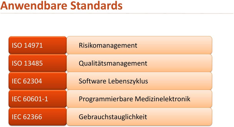 Qualitätsmanagement Software Lebenszyklus