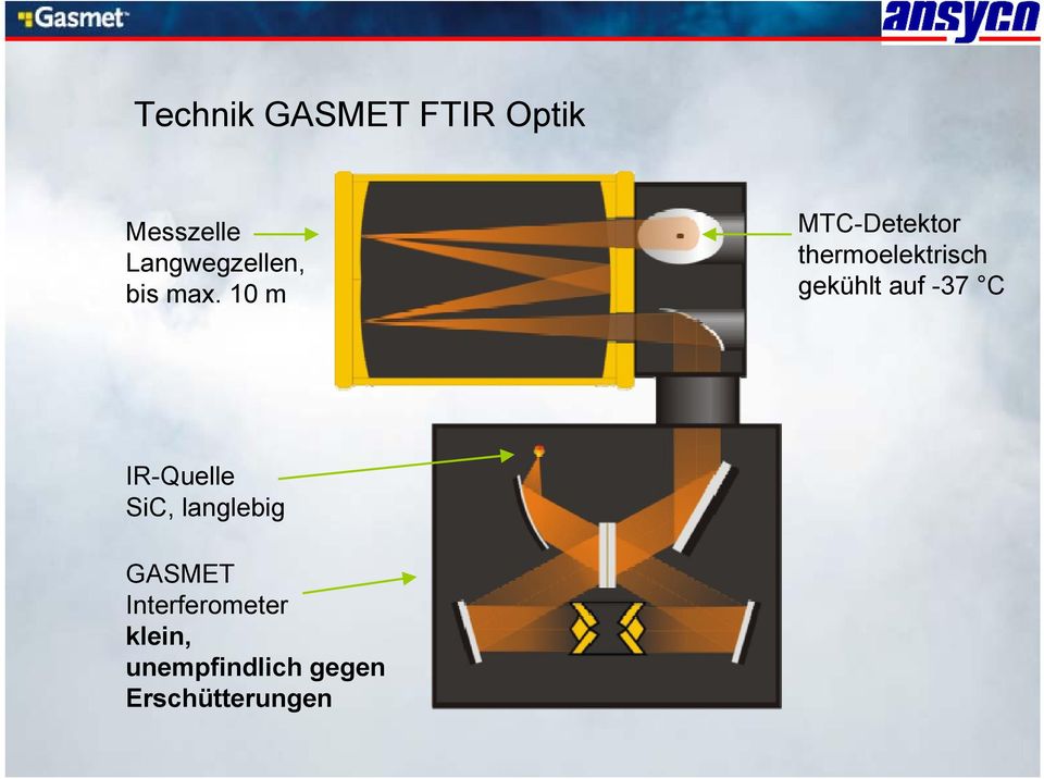 10 m MTC-Detektor thermoelektrisch gekühlt auf -37