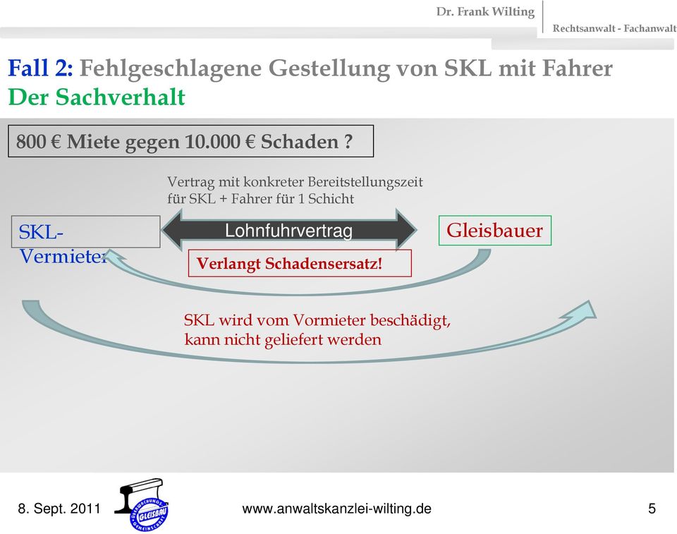 SKL- Vermieter Vertrag mit konkreter Bereitstellungszeit für SKL + Fahrer für 1