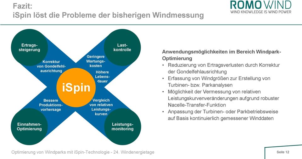 Reduzierung von Ertragsverlusten durch Korrektur der Gondelfehlausrichtung Erfassung von Windgrößen zur Erstellung von Turbinen- bzw.