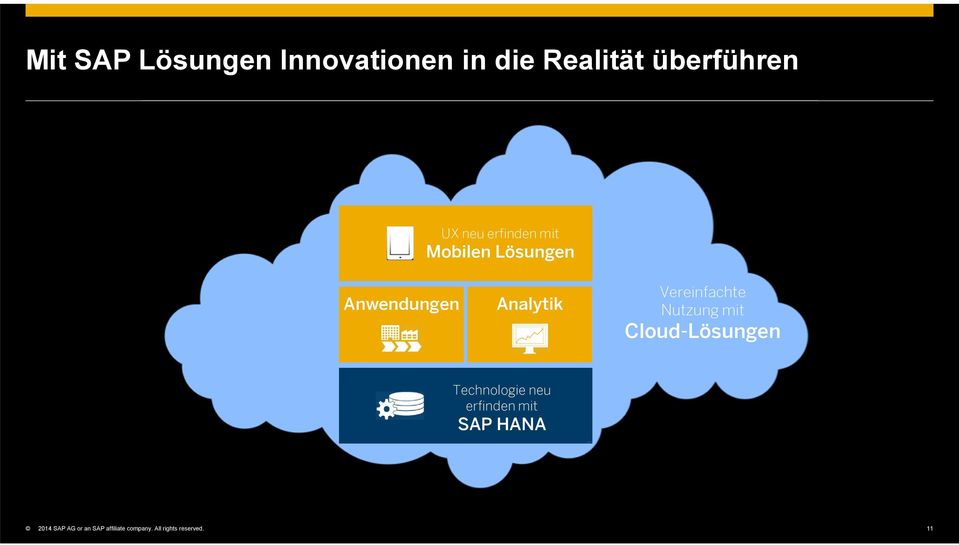 Nutzung mit Cloud-Lösungen Technologie neu erfinden mit SAP HANA