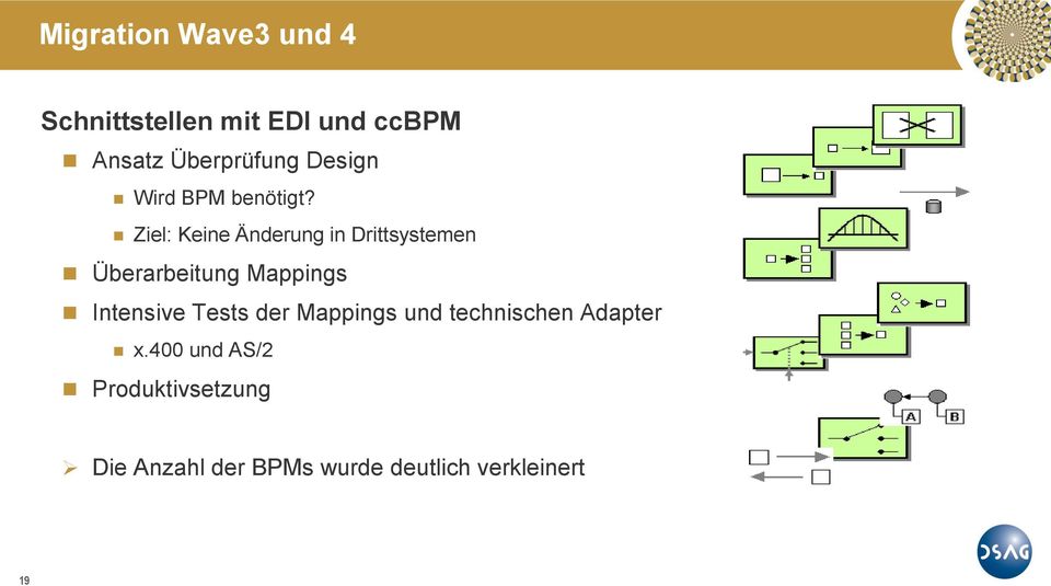 Ziel: Keine Änderung in Drittsystemen Überarbeitung Mappings Intensive