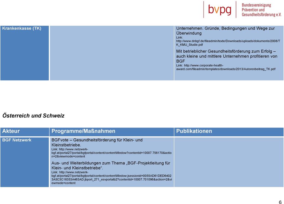 com/fileadmin/templates/downloads/2013/autorenbeitrag_tk.pdf Österreich und Schweiz Akteur Programme/Maßnahmen Publikationen BGF Netzwerk BGFvote Gesundheitsförderung für Klein- und Kleinstbetriebe.