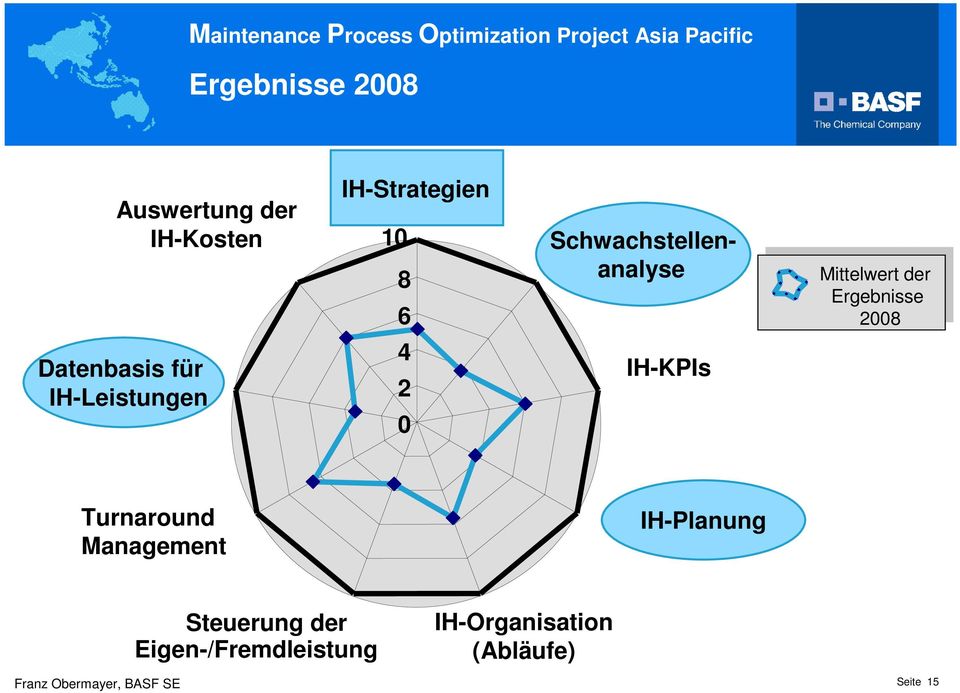 für IH-Leistungen 4 2 0 IH-KPIs Turnaround Management IH-Planung
