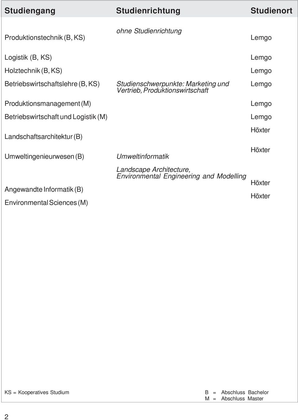 Angewandte Informatik (B) Environmental Sciences (M) Studienschwerpunkte: Marketing und Vertrieb, Produktionswirtschaft Umweltinformatik Landscape