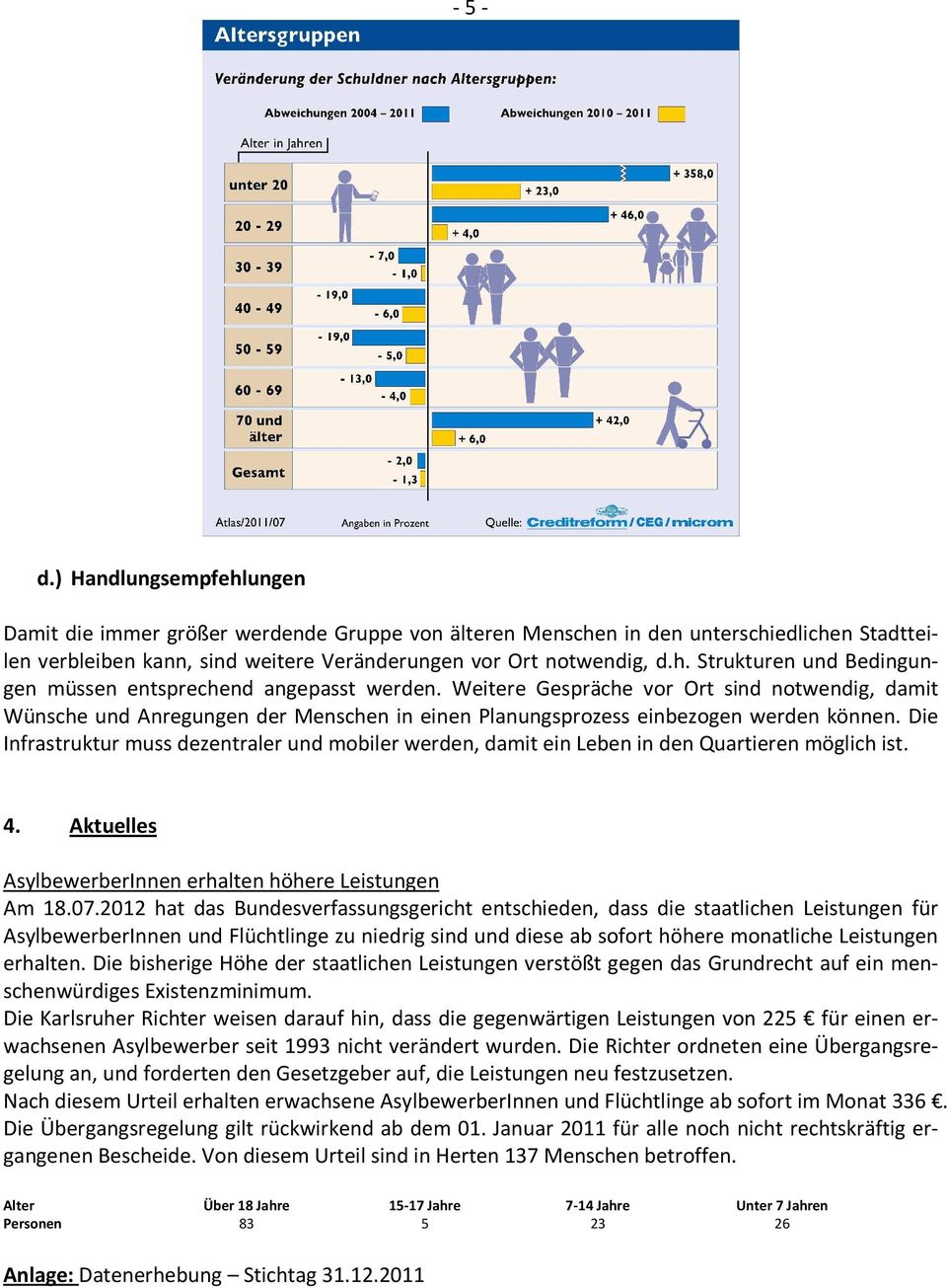 Die Infrastruktur muss dezentraler und mobiler werden, damit ein Leben in den Quartieren möglich ist. 4. Aktuelles AsylbewerberInnen erhalten höhere Leistungen Am 18.07.