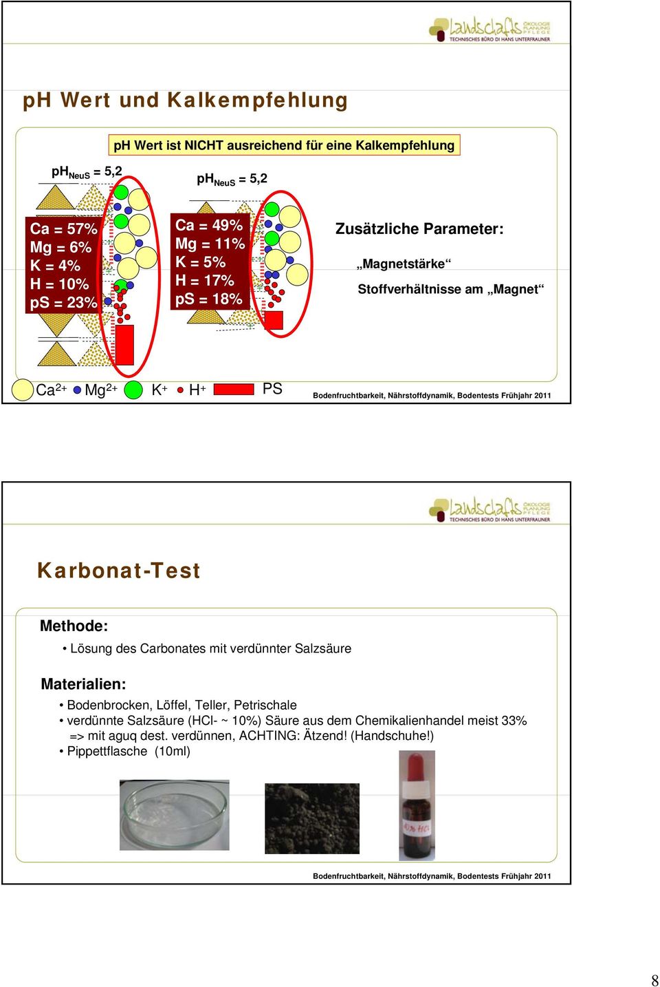 Karbonat-Test Methode: Lösung des rbonates mit verdünnter alzsäure Materialien: Bodenbrocken, Löffel, Teller, Petrischale verdünnte