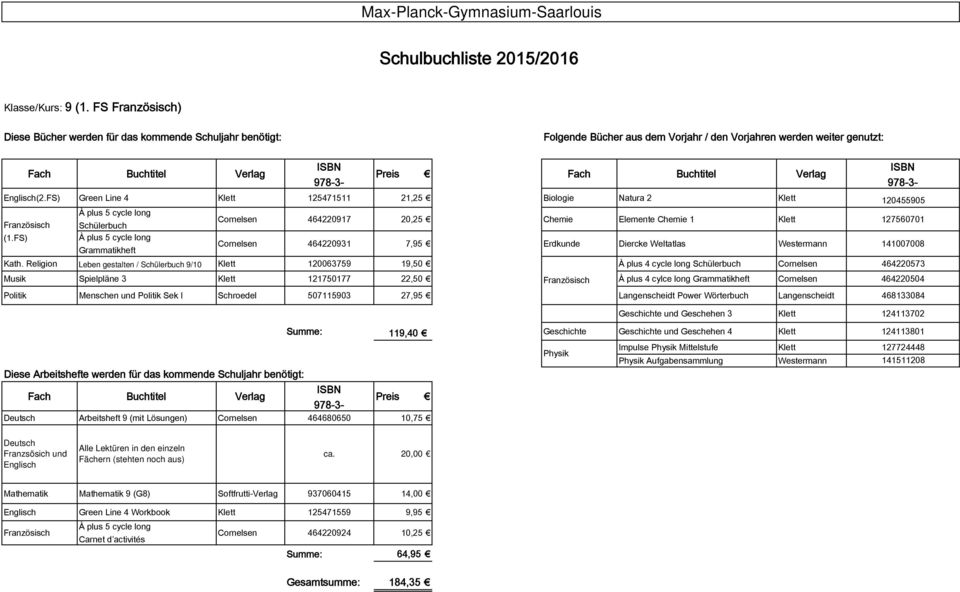 Leben gestalten / Schülerbuch 9/10 Klett 120063759 19,50 À plus 4 cycle long Schülerbuch 464220573 Musik Spielpläne 3 Klett 121750177 22,50 À plus 4 cylce long Grammatikheft 464220504 Politik