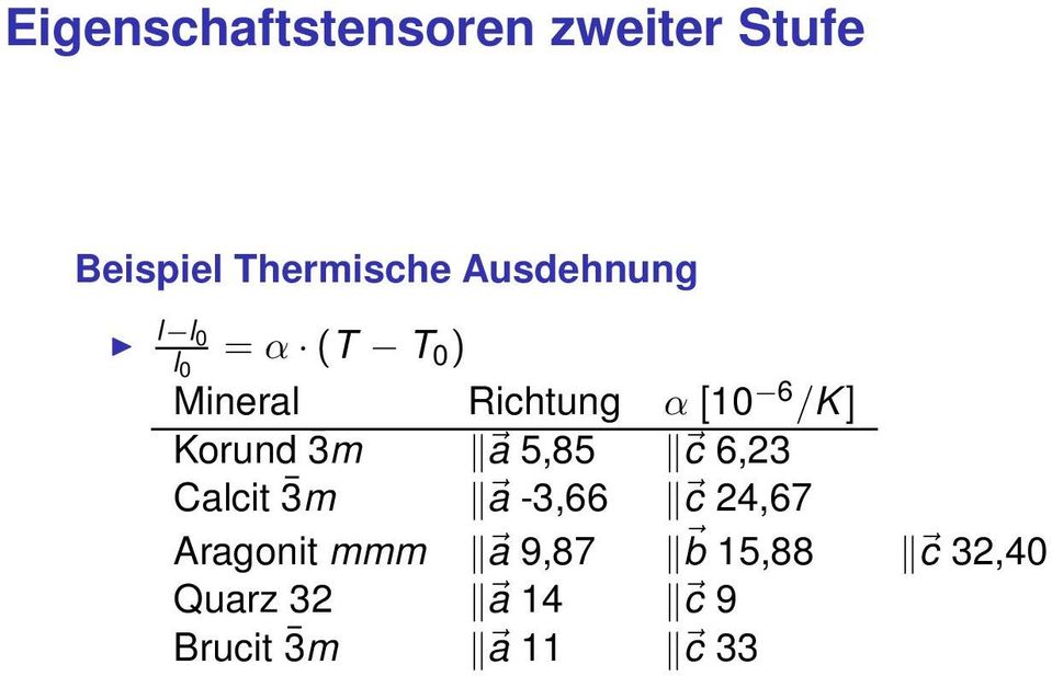 /K] Korund 3m a 5,85 c 6,23 Calcit 3m a -3,66 c 24,67