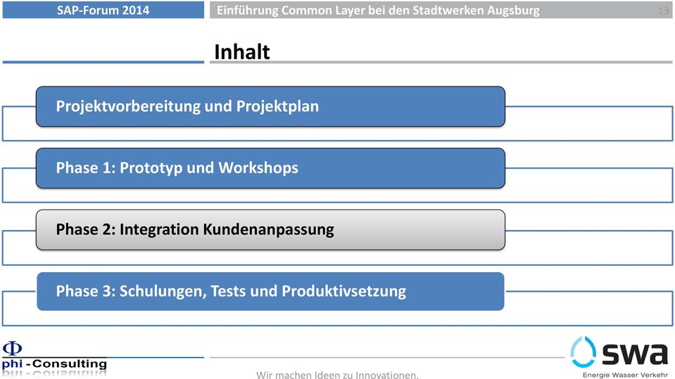 Workshops Phase 2: Integration