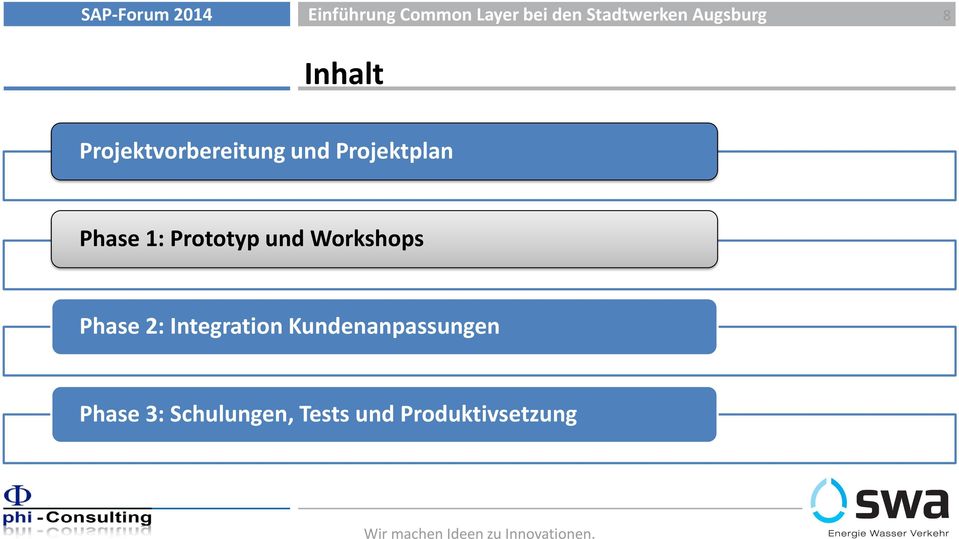 Workshops Phase 2: Integration