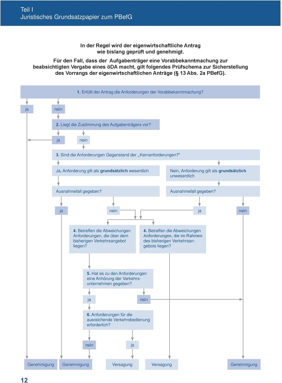 ( 13 Abs. 2a PBefG). 1. Erfüllt der Antrag die Anforderungen der Vorabbekanntmachung? ja nein 2. Liegt die Zustimmung des Aufgabenträgers vor? ja nein 3.