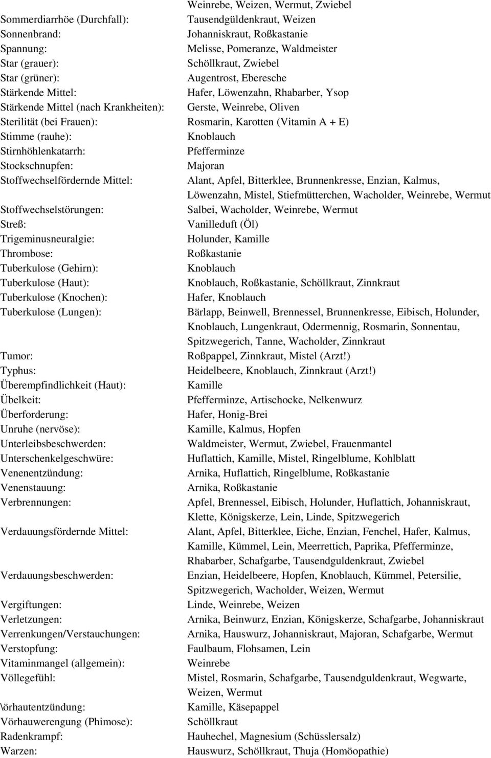 Karotten (Vitamin A + E) Stimme (rauhe): Stirnhöhlenkatarrh: Pfefferminze Stockschnupfen: Majoran Stoffwechselfördernde Mittel: Alant, Apfel, Bitterklee, Brunnenkresse, Enzian, Kalmus, Löwenzahn,