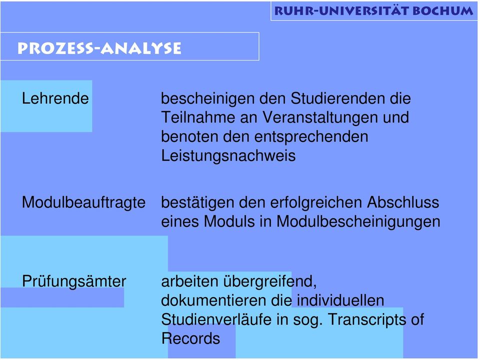 erfolgreichen Abschluss eines Moduls in Modulbescheinigungen Prüfungsämter www.rub.