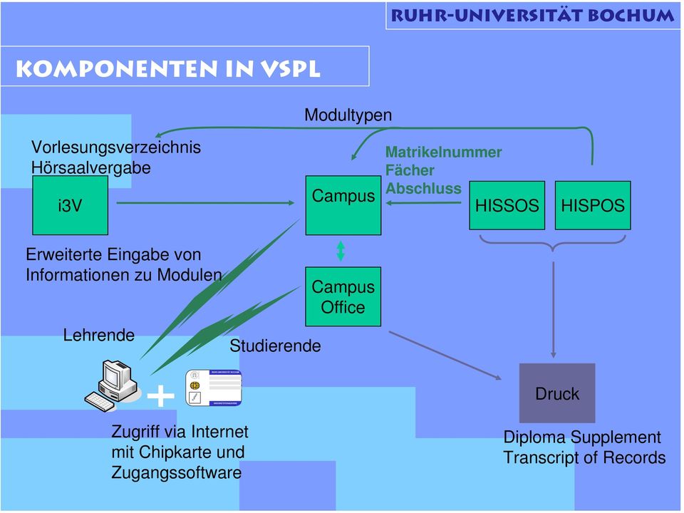 Studierende Campus Office RUHR-UNIVERSITÄT BOCHUM Paßfoto BEDIENSTETENAUSWEIS Druck www.rub.