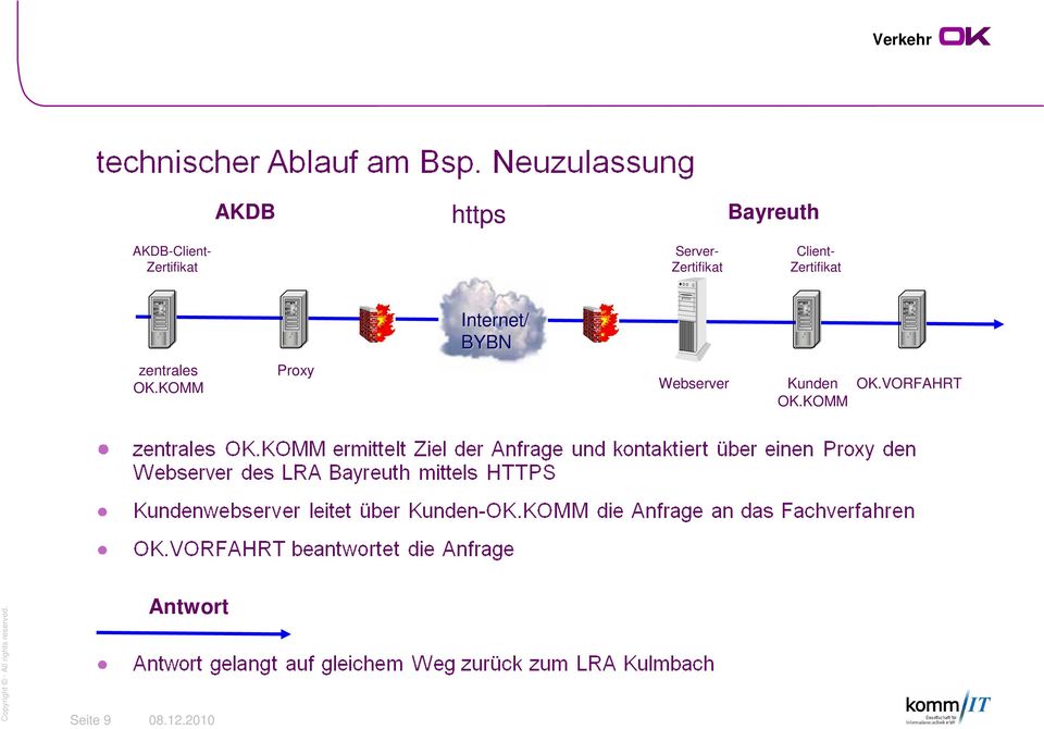 Internet/ BYBN zentrales OK.