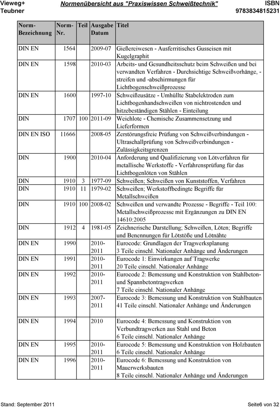 hitzebeständigen Stählen - Einteilung DIN 1707 100 2011-09 Weichlote - Chemische Zusammensetzung und Lieferformen DIN EN ISO 11666 2008-05 Zerstörungsfreie Prüfung von Schweißverbindungen -