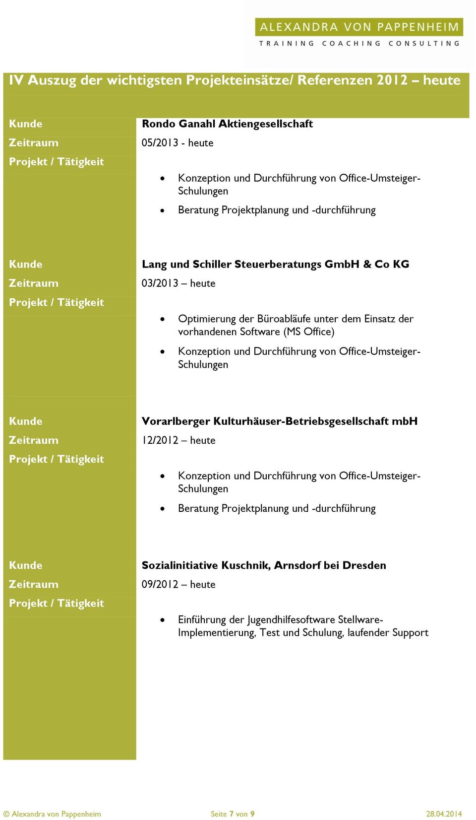 Office-Umsteiger- Vorarlberger Kulturhäuser-Betriebsgesellschaft mbh 12/2012 heute Konzeption und Durchführung von Office-Umsteiger- Beratung Projektplanung und -durchführung Sozialinitiative