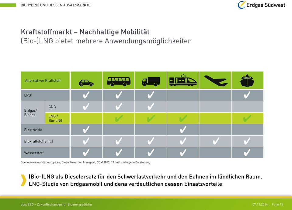 eu, Clean Power for Transport, COM(2013) 17 final und eigene Darstellung (Bio-)LNG als Dieselersatz für den Schwerlastverkehr und den