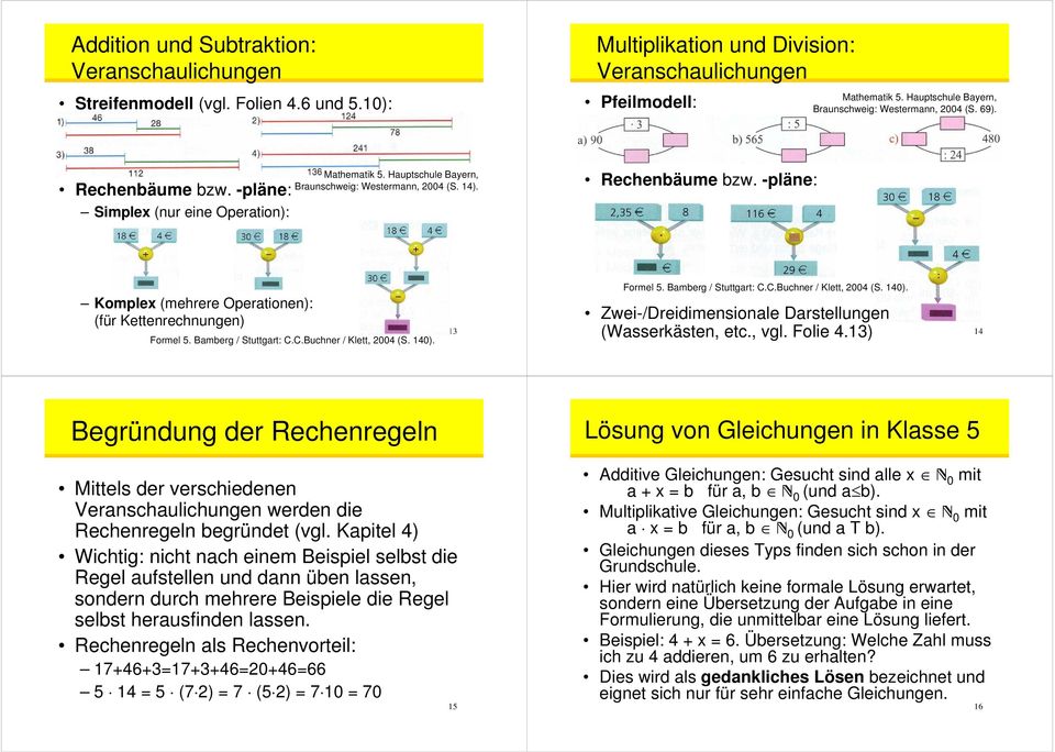 Rechenbäume bzw. -pläne: Komplex (mehrere Operationen): (für Kettenrechnungen) Formel 5. Bamberg / Stuttgart: C.C.Buchner / Klett, 2004 (S. 140).