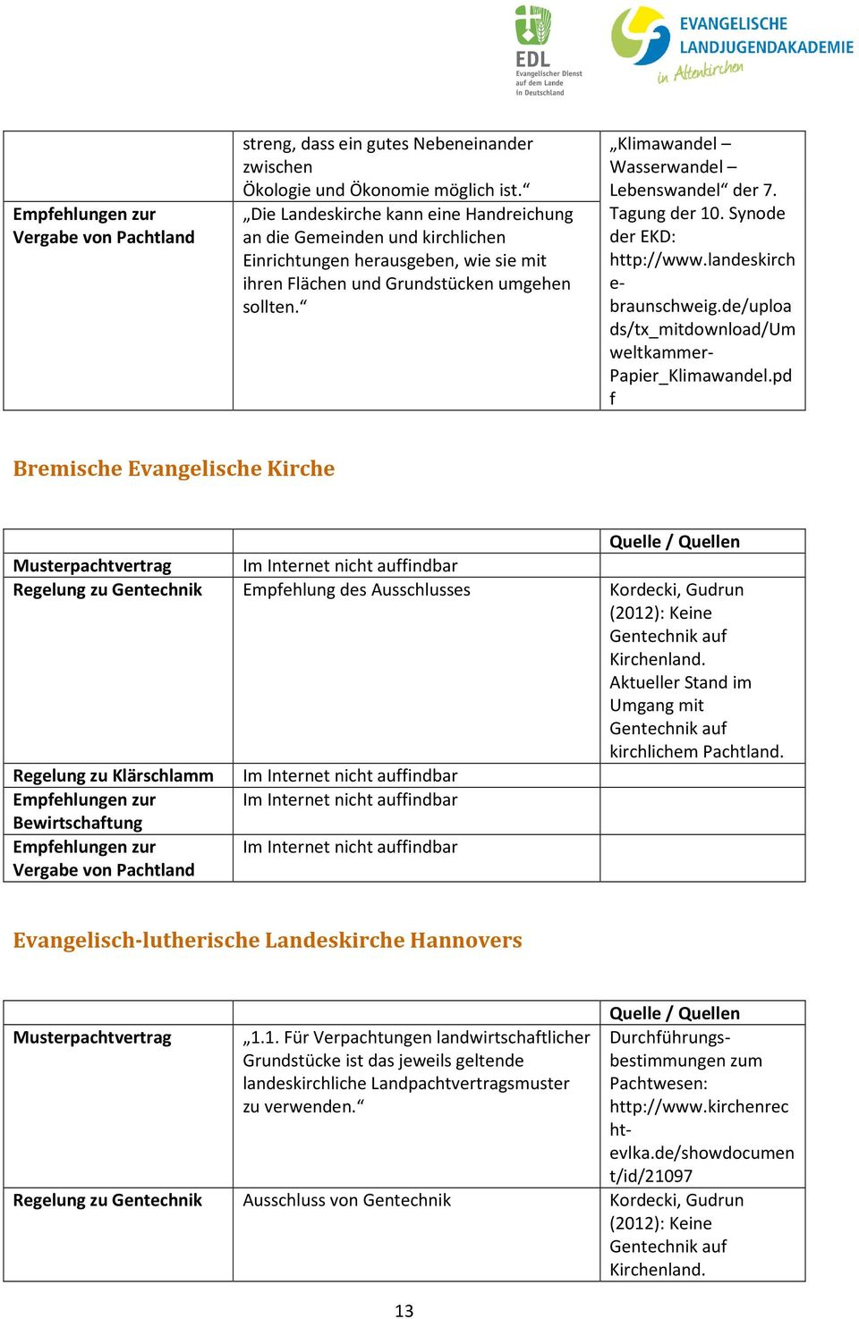 Klimawandel Wasserwandel Lebenswandel der 7. Tagung der 10. Synode der EKD: http://www.landeskirch e- braunschweig.de/uploa ds/tx_mitdownload/um weltkammer- Papier_Klimawandel.