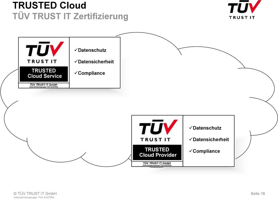 Compliance TÜV TRUST IT GmbH Datenschutz