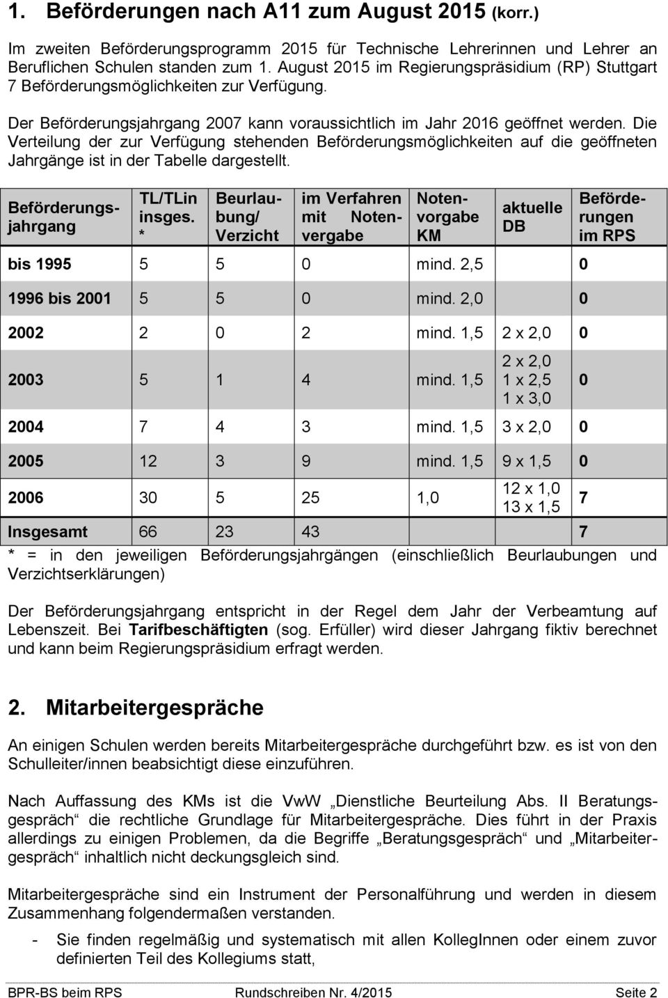 Die Verteilung der zur Verfügung stehenden Beförderungsmöglichkeiten auf die geöffneten Jahrgänge ist in der Tabelle dargestellt. Beförderungsjahrgang TL/TLin insges.