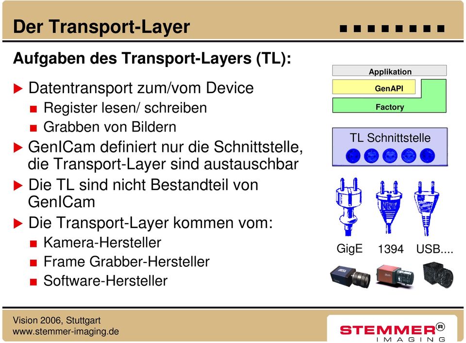austauschbar Die TL sind nicht Bestandteil von GenICam Die Transport-Layer kommen vom: