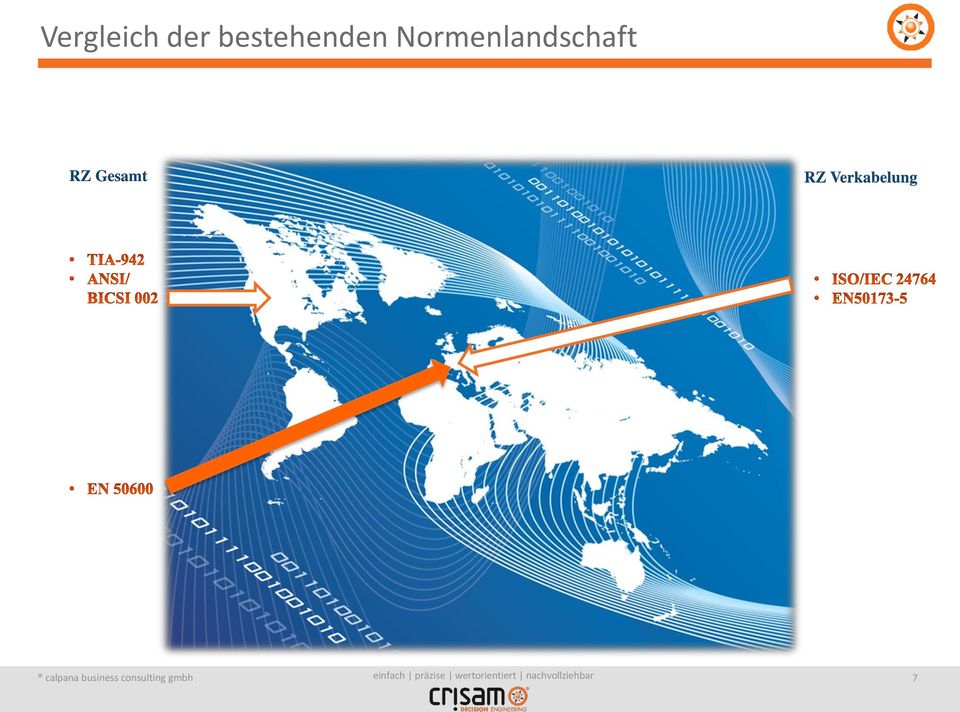 Normenlandschaft