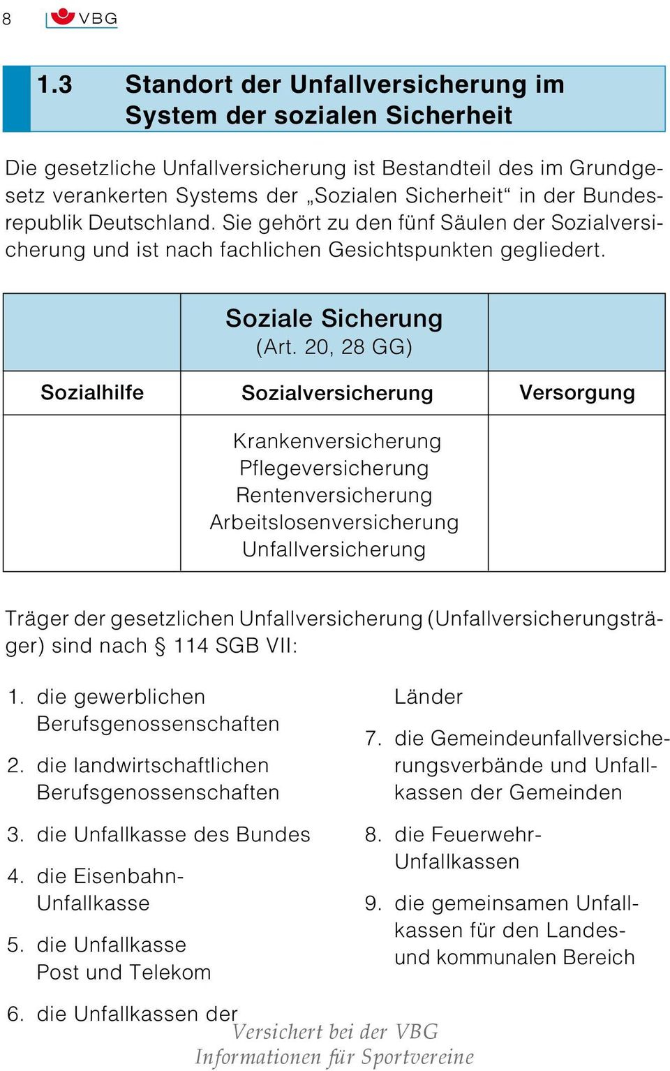 Bundesrepublik Deutschland. Sie gehört zu den fünf Säulen der Sozialversicherung und ist nach fachlichen Gesichtspunkten gegliedert. Soziale Sicherung (Art.