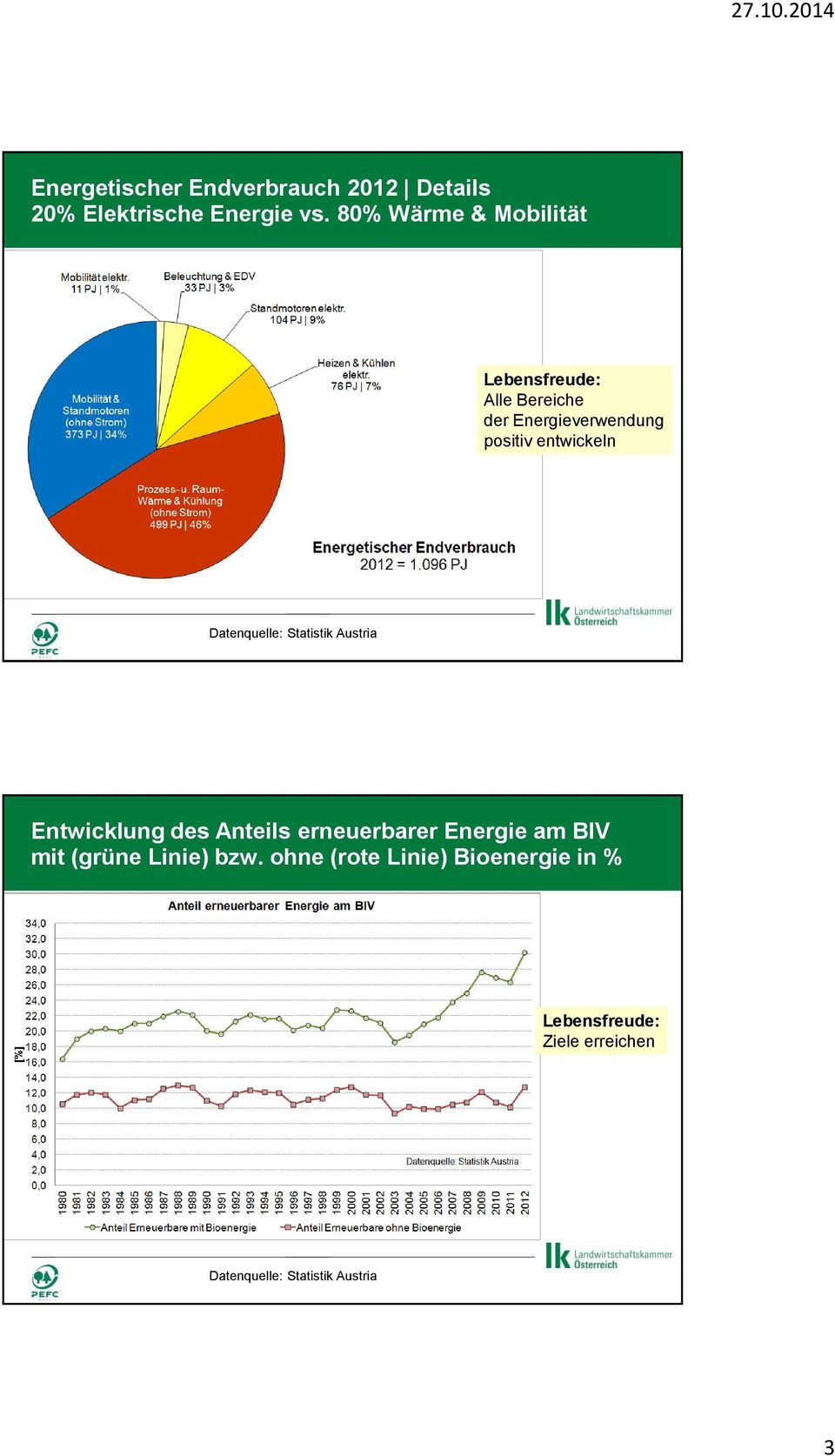 Datenquelle: Statistik Austria Entwicklung des Anteils erneuerbarer Energie am BIV