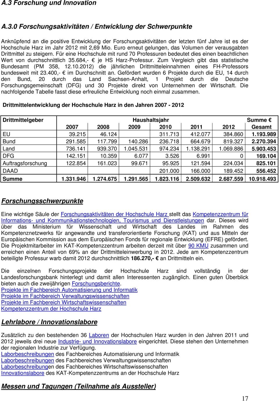 684,- je HS Harz-Professur. Zum Vergleich gibt das statistische Bundesamt (PM 358, 12.10.2012) die jährlichen Drittmitteleinnahmen eines FH-Professors bundesweit mit 23.400,- im Durchschnitt an.