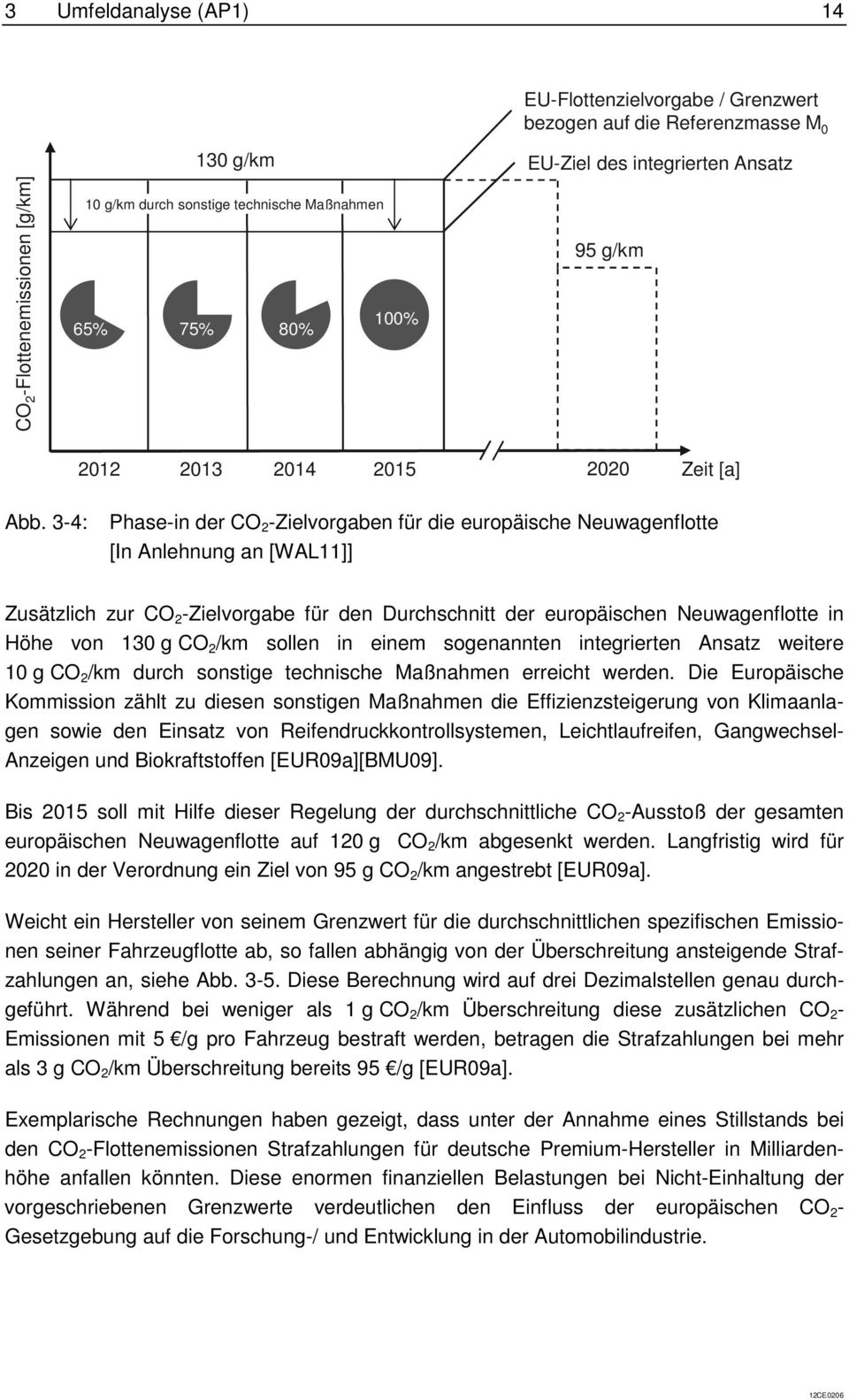 3-4: Phase-in der CO 2 -Zielvorgaben für die europäische Neuwagenflotte [In Anlehnung an [WAL11]] Zusätzlich zur CO 2 -Zielvorgabe für den Durchschnitt der europäischen Neuwagenflotte in Höhe von 130