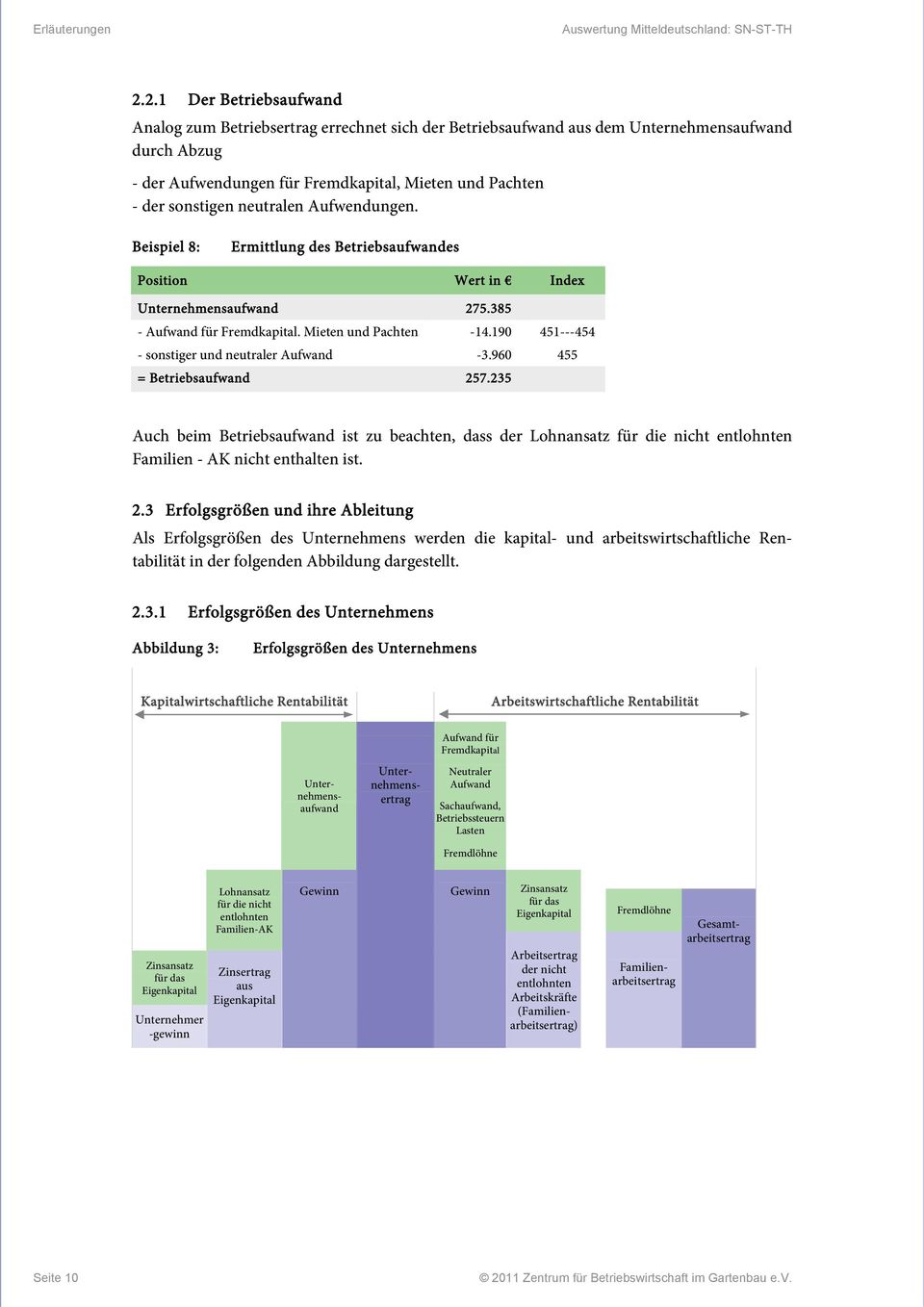 neutralen Aufwendungen. Beispiel 8: Ermittlung des Betriebsaufwandes Position Wert in Index Unternehmensaufwand 275.385 - Aufwand für Fremdkapital. Mieten und Pachten -14.
