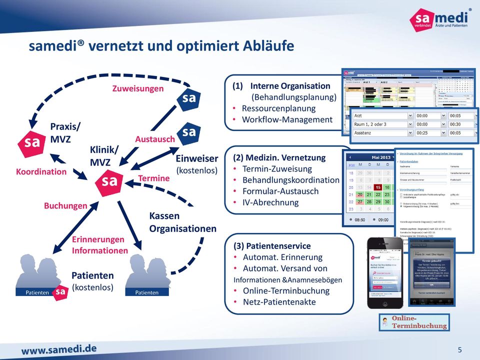 (Behandlungsplanung) Ressourcenplanung Workflow-Management (2) Medizin.