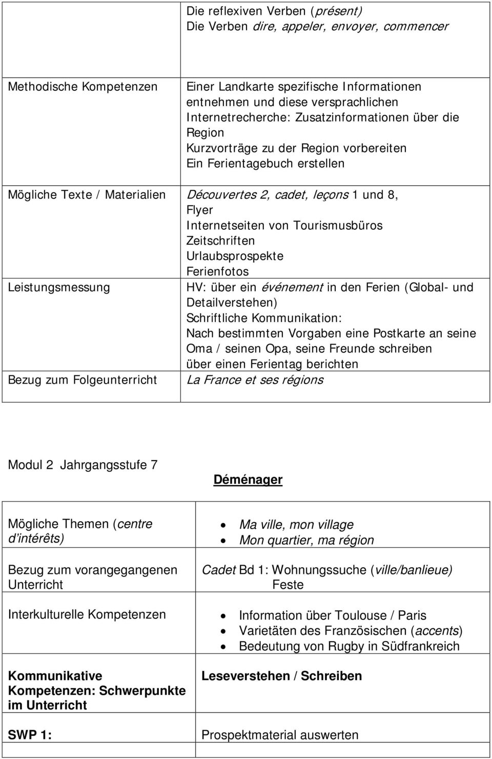 Curriculum Fach Franzosisch Verbindliche Module In Den Einzelnen Jahrgangen Pdf Free Download