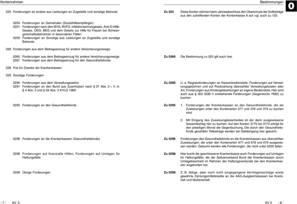 25 Forderungen an Gemeinden (Sozialhilfeempfänger) 251 Forderungen nach dem BVG, BVFG, Infektionsschutzgesetz, Anti-D-Hilfe- Gesetz, OEG, BEG und dem Gesetz zur Hilfe für Frauen bei