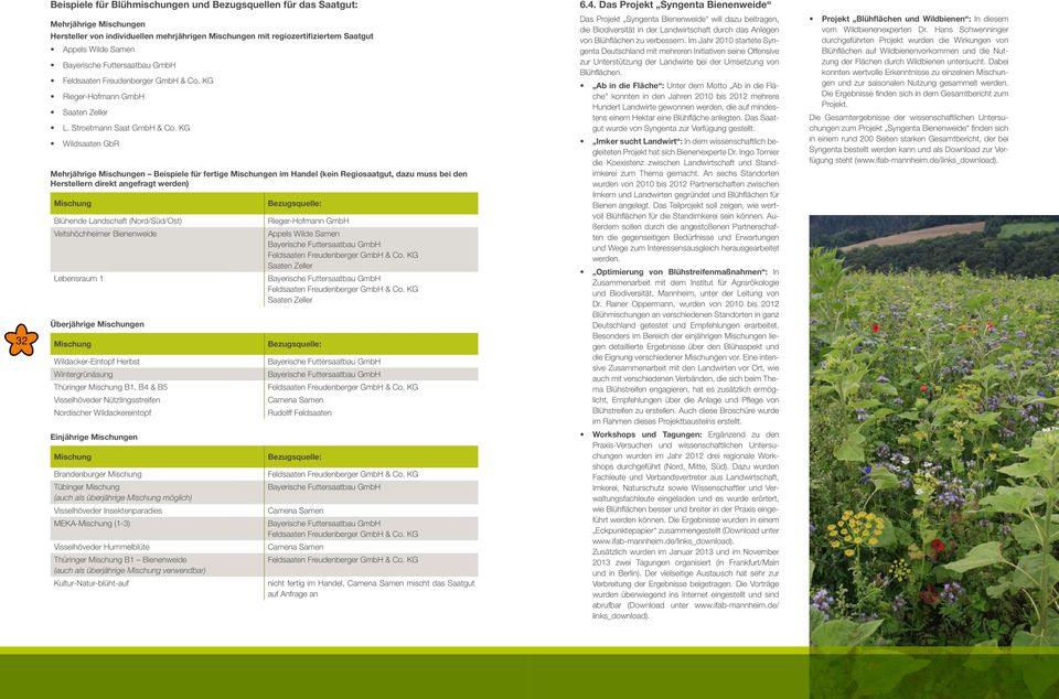 durch das Anlegen vom Wildbienenexperten Dr. Hans Schwenninger Hersteller von individuellen mehrjährigen Mischungen mit regiozertifiziertem Saatgut von Blühflächen zu verbessern.