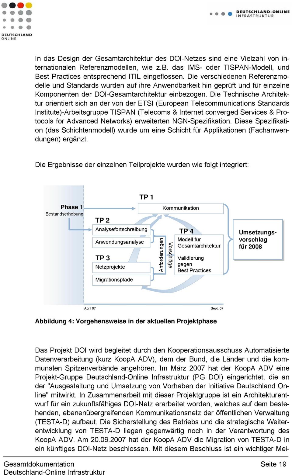 Die Technische Architektur orientiert sich an der von der ETSI (European Telecommunications Standards Institute)-Arbeitsgruppe TISPAN (Telecoms & Internet converged Services & Protocols for Advanced