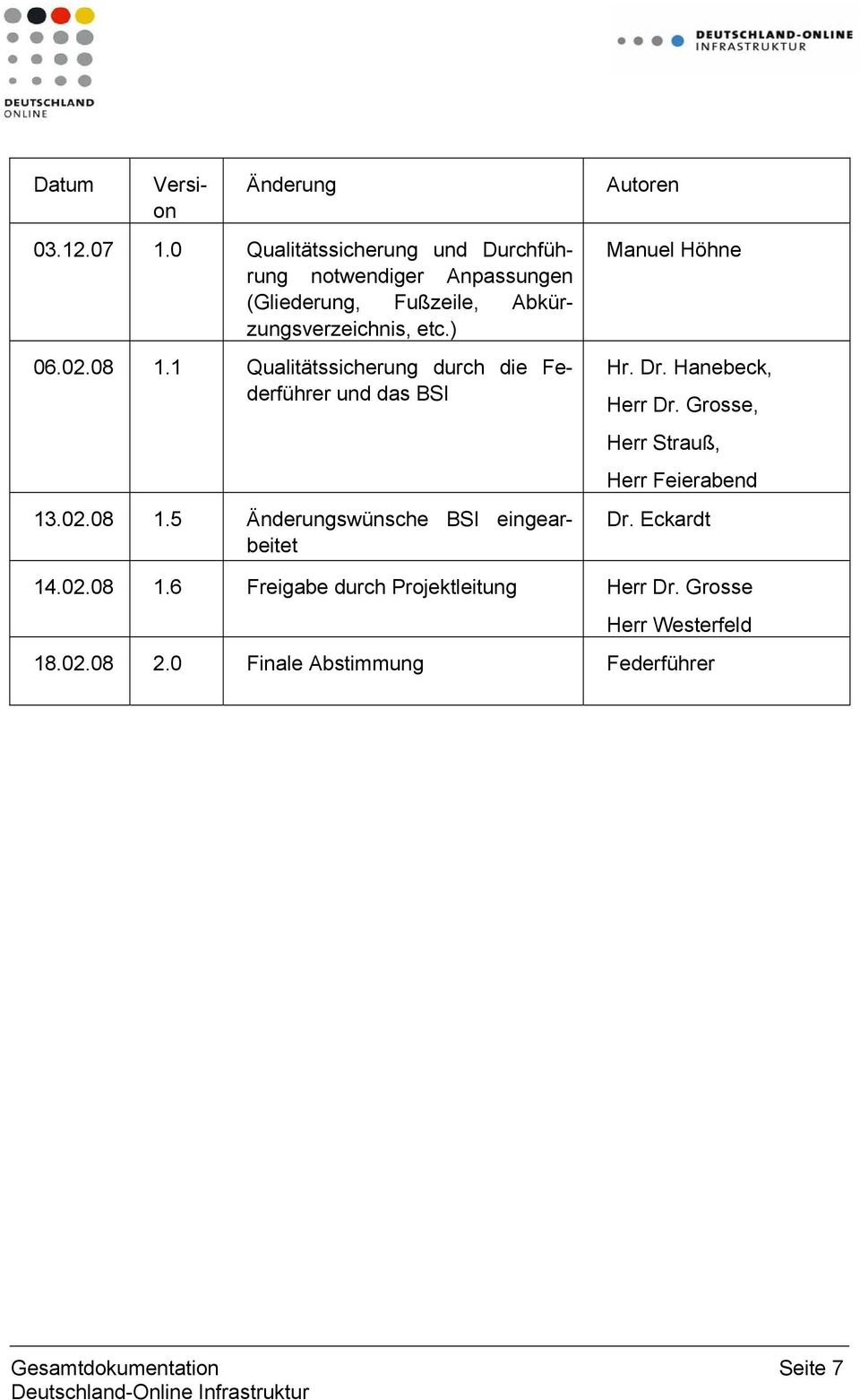 08 1.1 Qualitätssicherung durch die Federführer und das BSI 13.02.08 1.5 Änderungswünsche BSI eingearbeitet Autoren Manuel Höhne Hr.
