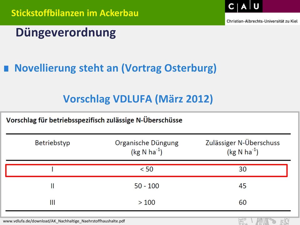(Vortrag Osterburg) Vorschlag VDLUFA (März